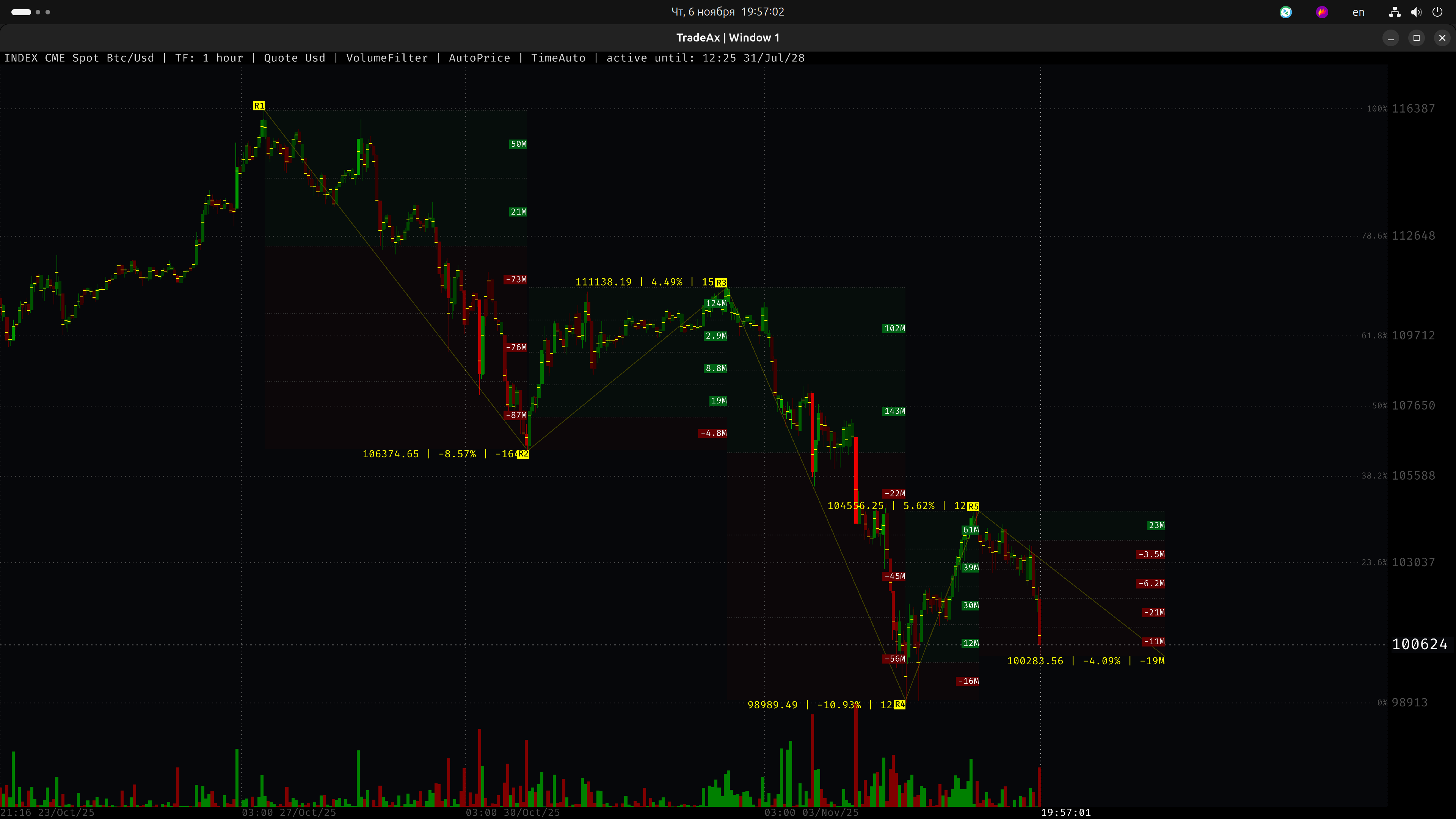 CLUSTER: ГОРИЗОНТАЛЬНАЯ ДЕЛЬТА 1