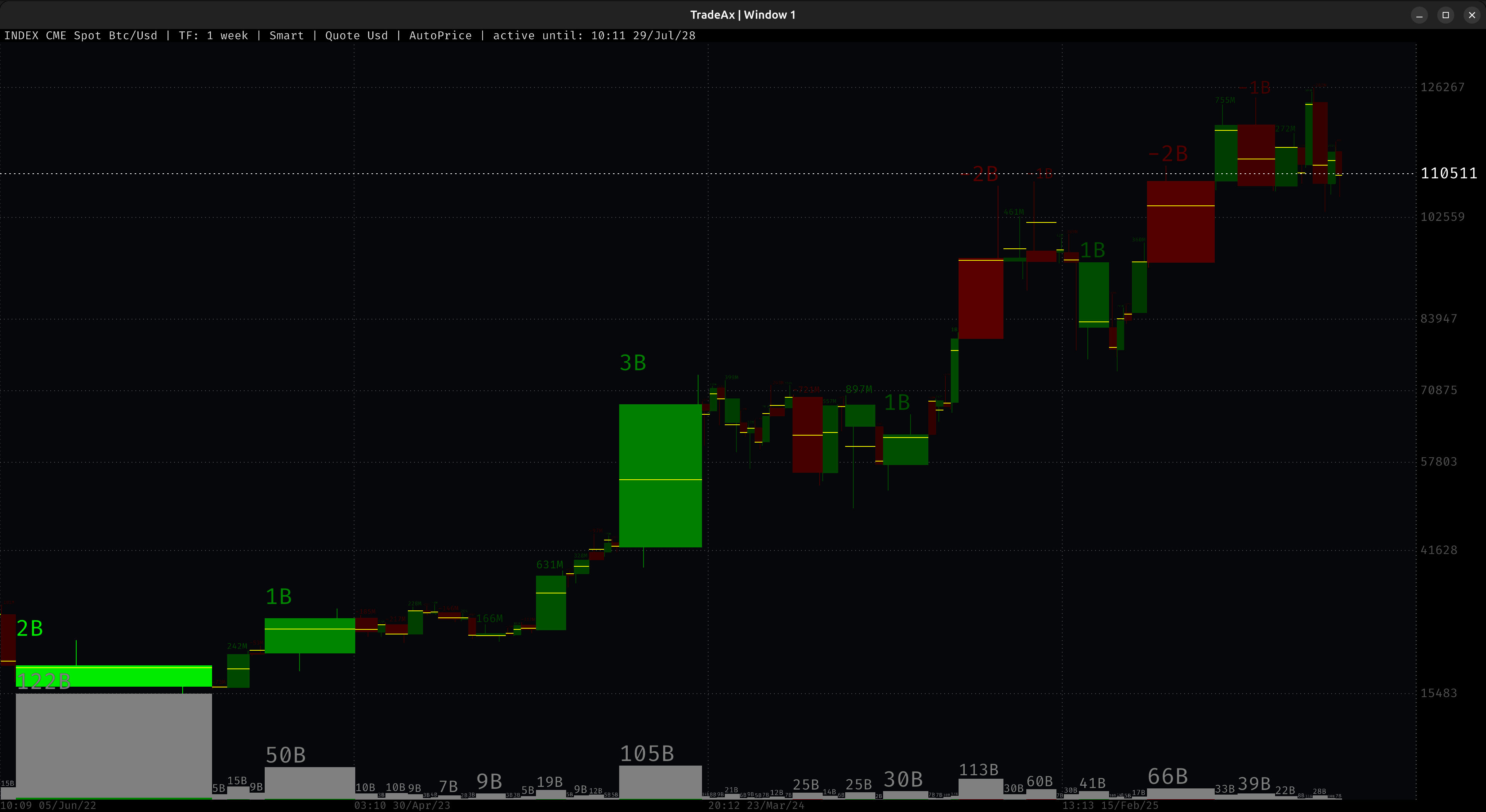SMARTCANDLES & MARKETDELTA: BTC