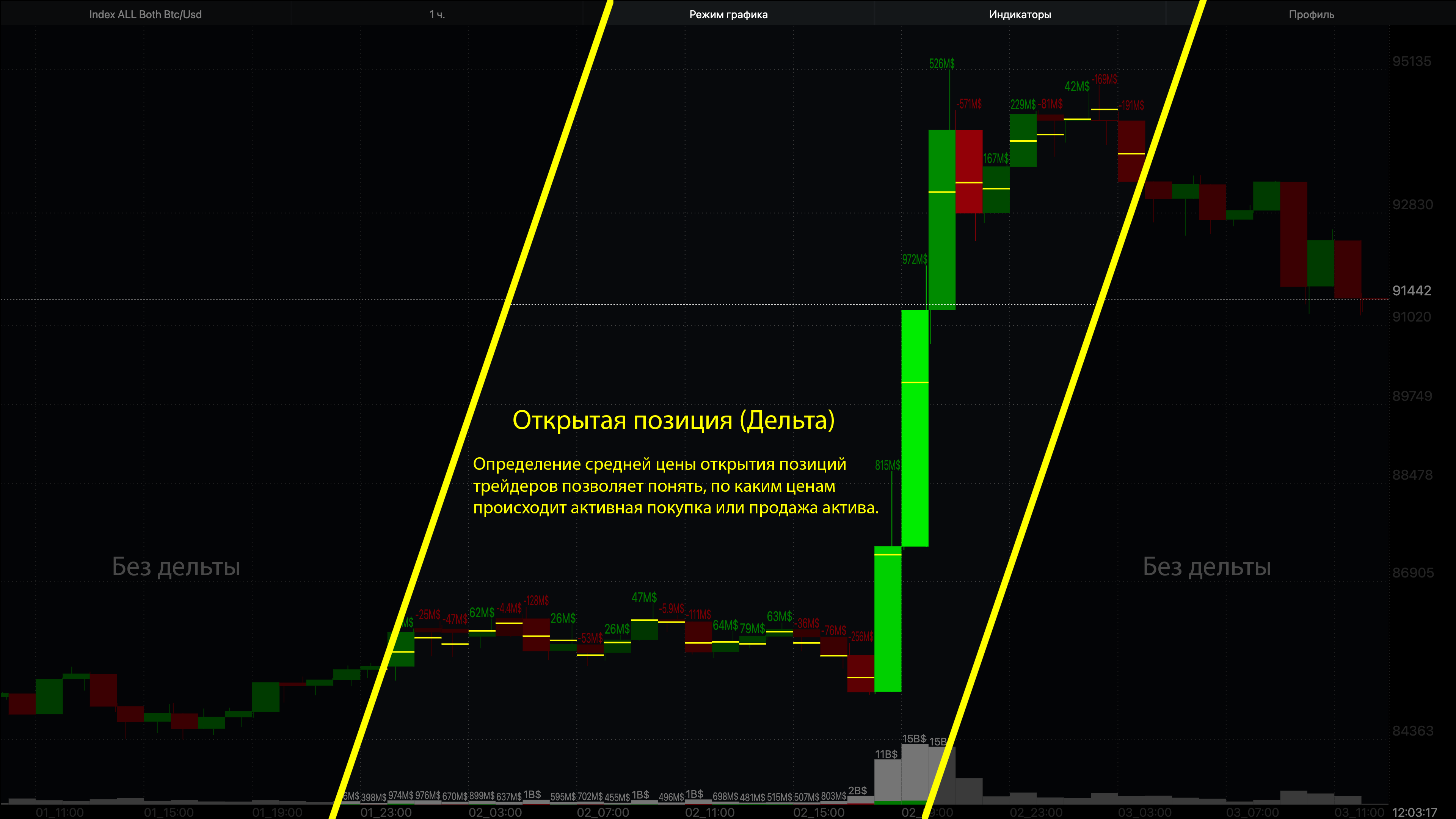 Количественная аналитика биржевых сделок: Глубокий анализ рынка в TradeAx