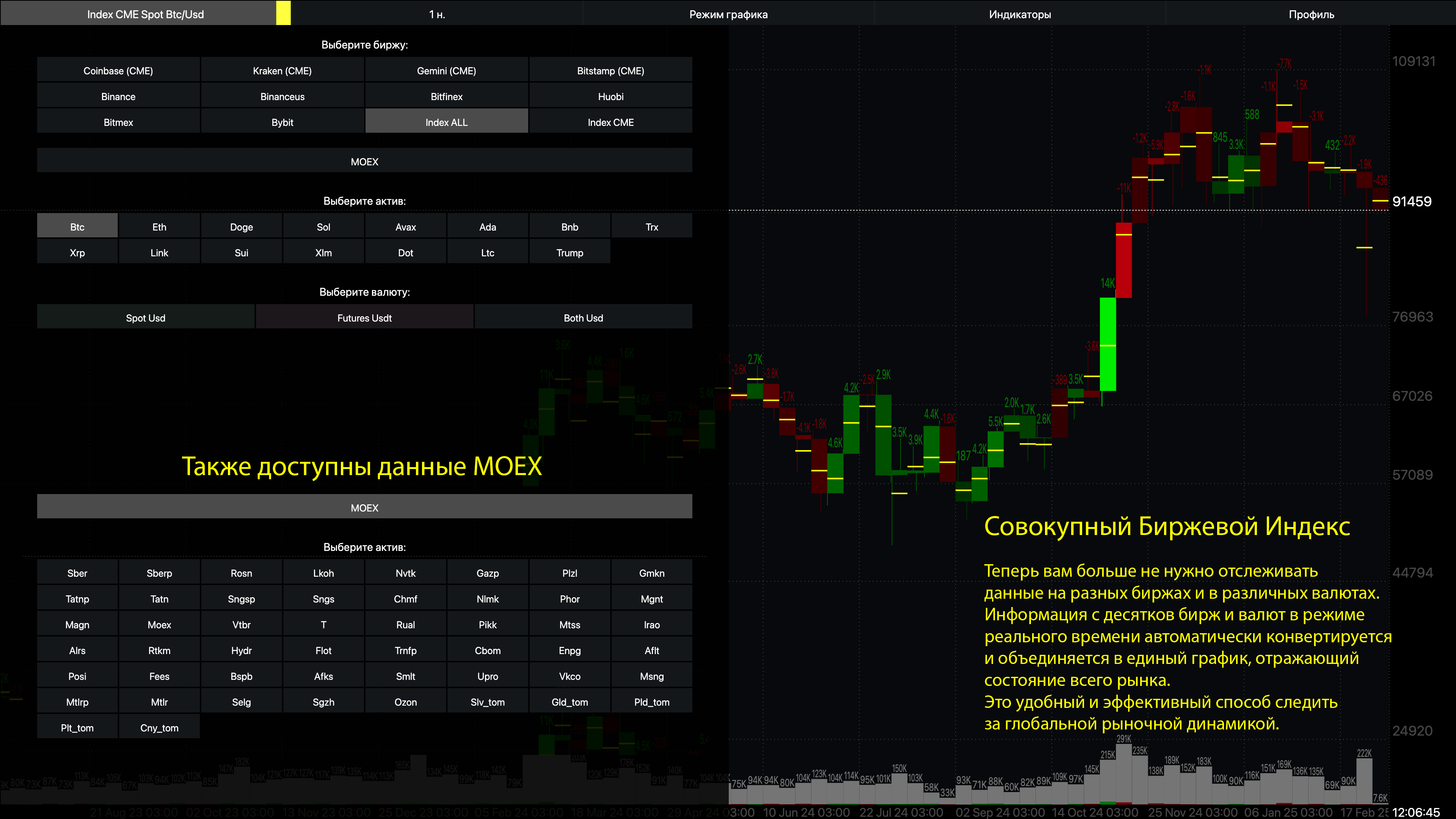 Совокупный Биржевой Индекс: Единое решение для анализа цифровых активов