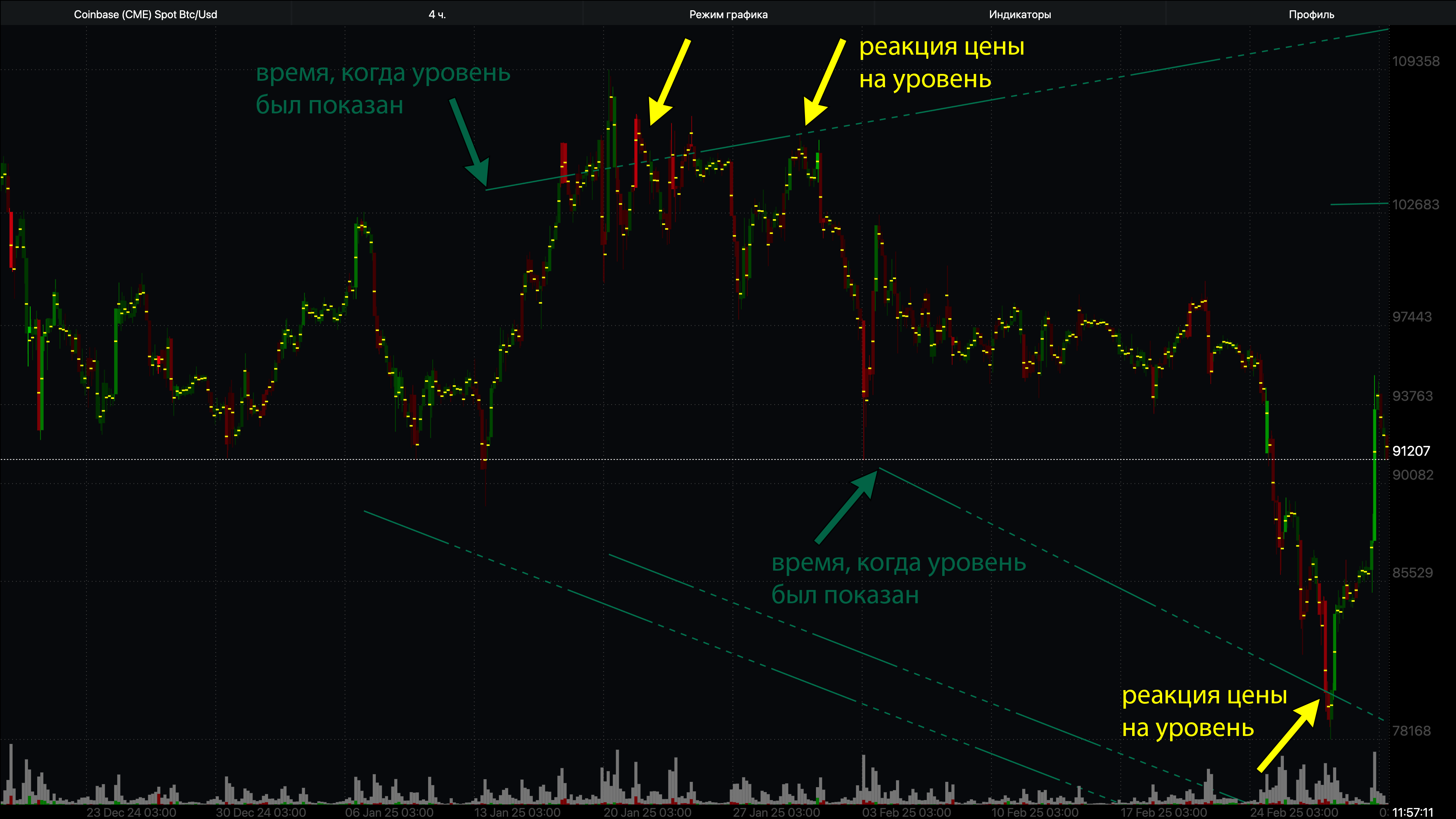 TradeAx: Точность и инновации в вашей торговле