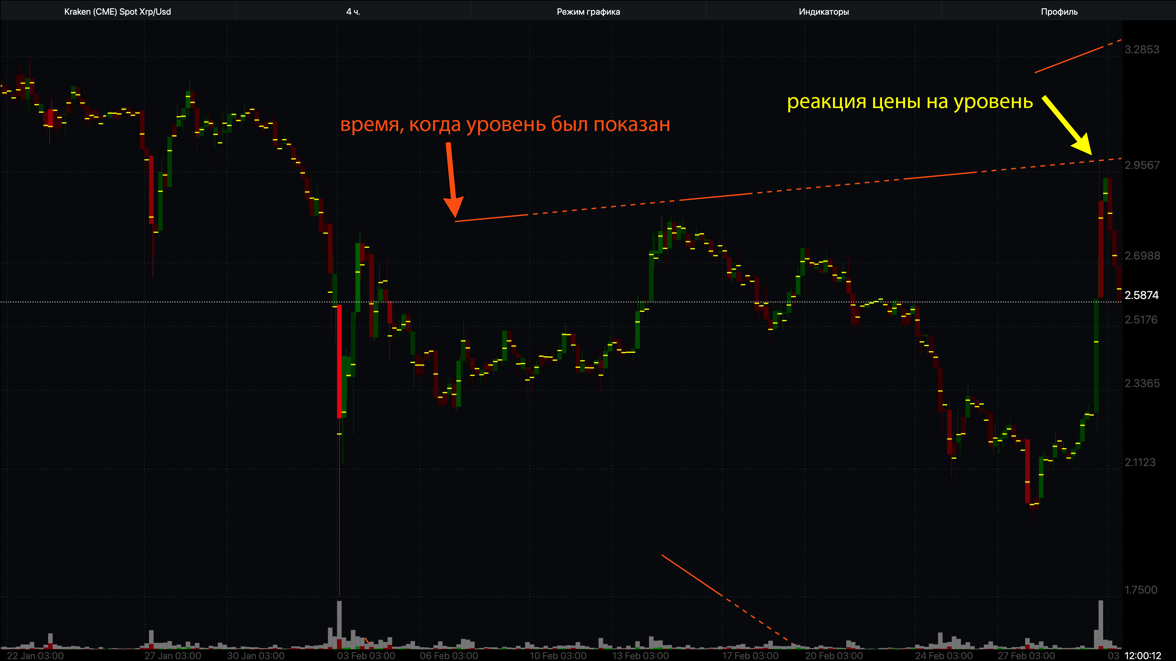 TradeAx: Точность и инновации в вашей торговле